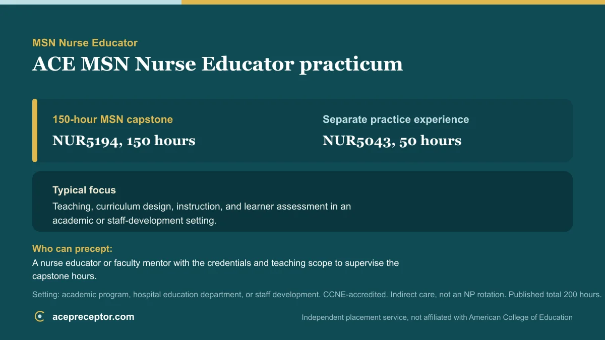 Card summarizing the ACE MSN Nurse Educator practicum: the 150-hour NUR5194 capstone plus the separate 50-hour NUR5043 practice experience, a teaching-focused field experience