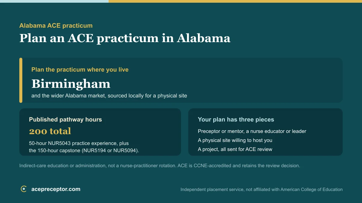 ACE MSN practicum planning in Alabama, centered on the Birmingham market, with the published 200 practice hours and the preceptor, site, and project needed for ACE review