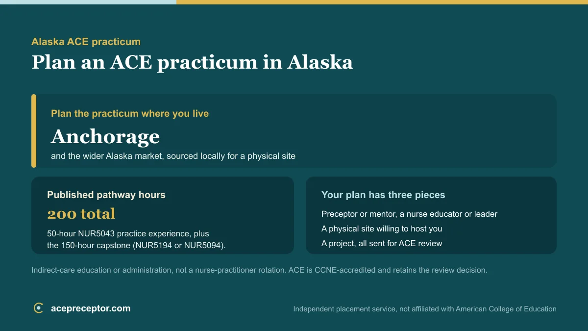 ACE MSN practicum planning in Alaska, centered on the Anchorage market, with the published 200 practice hours and the preceptor, site, and project needed for ACE review
