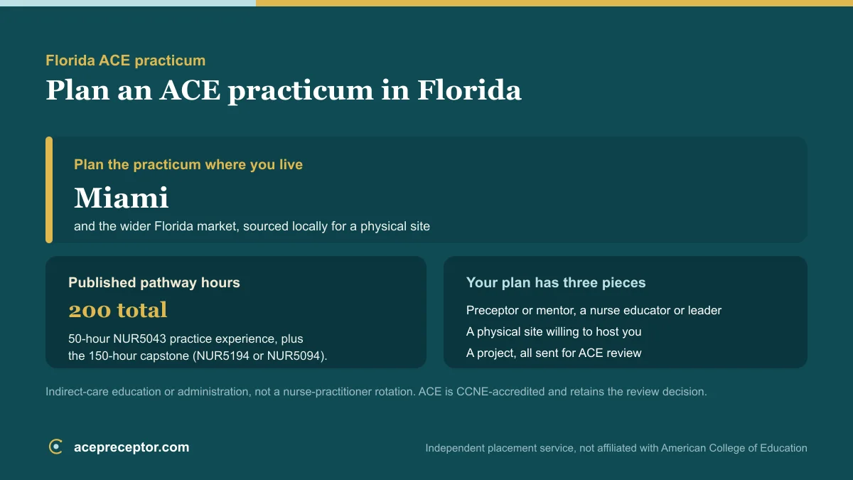 ACE MSN practicum planning in Florida, centered on the Miami market, with the published 200 practice hours and the preceptor, site, and project needed for ACE review