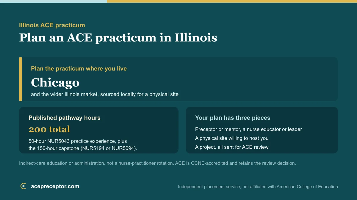 ACE MSN practicum planning in Illinois, centered on the Chicago market, with the published 200 practice hours and the preceptor, site, and project needed for ACE review