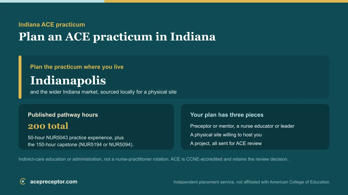 ACE MSN practicum planning in Indiana, centered on the Indianapolis market, with the published 200 practice hours and the preceptor, site, and project needed for ACE review