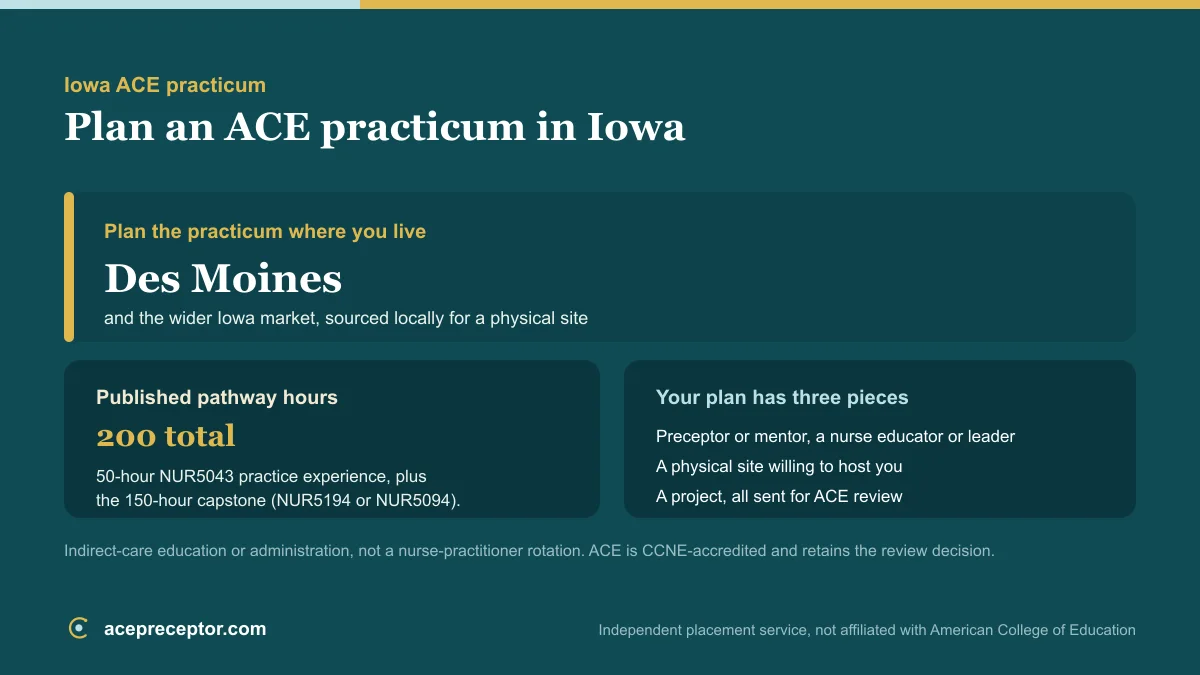 ACE MSN practicum planning in Iowa, centered on the Des Moines market, with the published 200 practice hours and the preceptor, site, and project needed for ACE review
