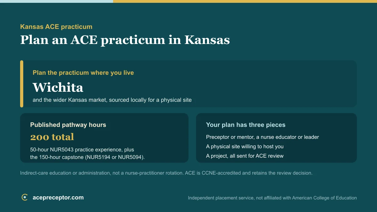ACE MSN practicum planning in Kansas, centered on the Wichita market, with the published 200 practice hours and the preceptor, site, and project needed for ACE review