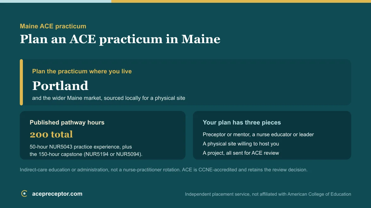ACE MSN practicum planning in Maine, centered on the Portland market, with the published 200 practice hours and the preceptor, site, and project needed for ACE review