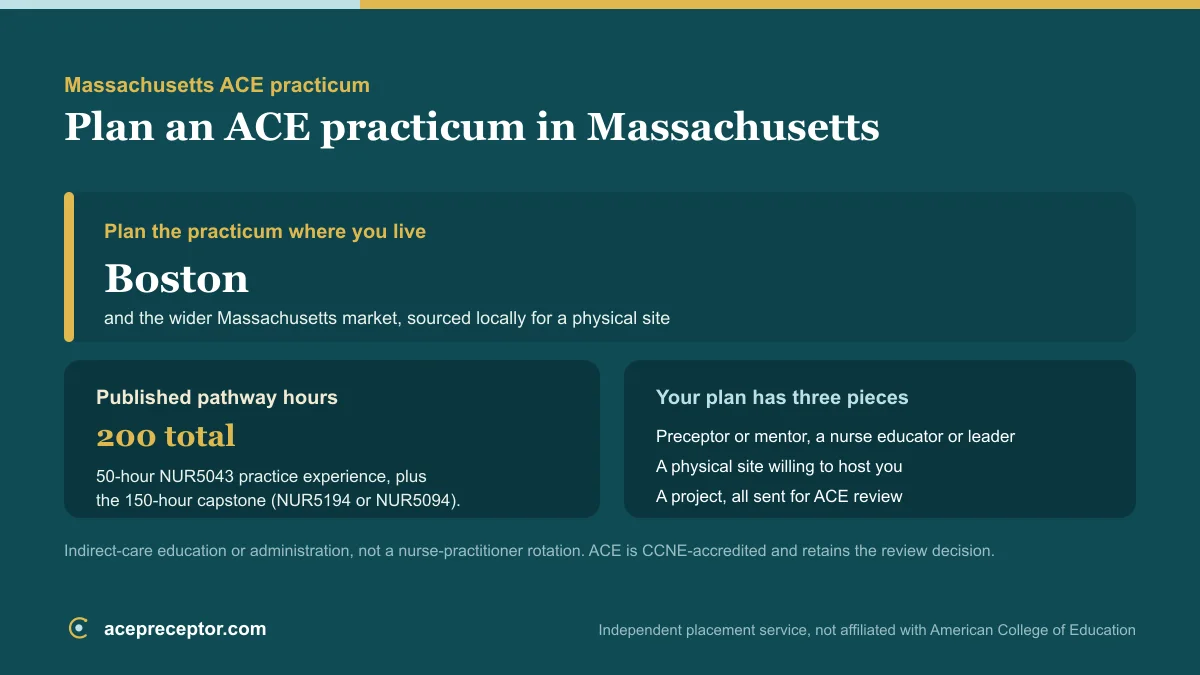 ACE MSN practicum planning in Massachusetts, centered on the Boston market, with the published 200 practice hours and the preceptor, site, and project needed for ACE review