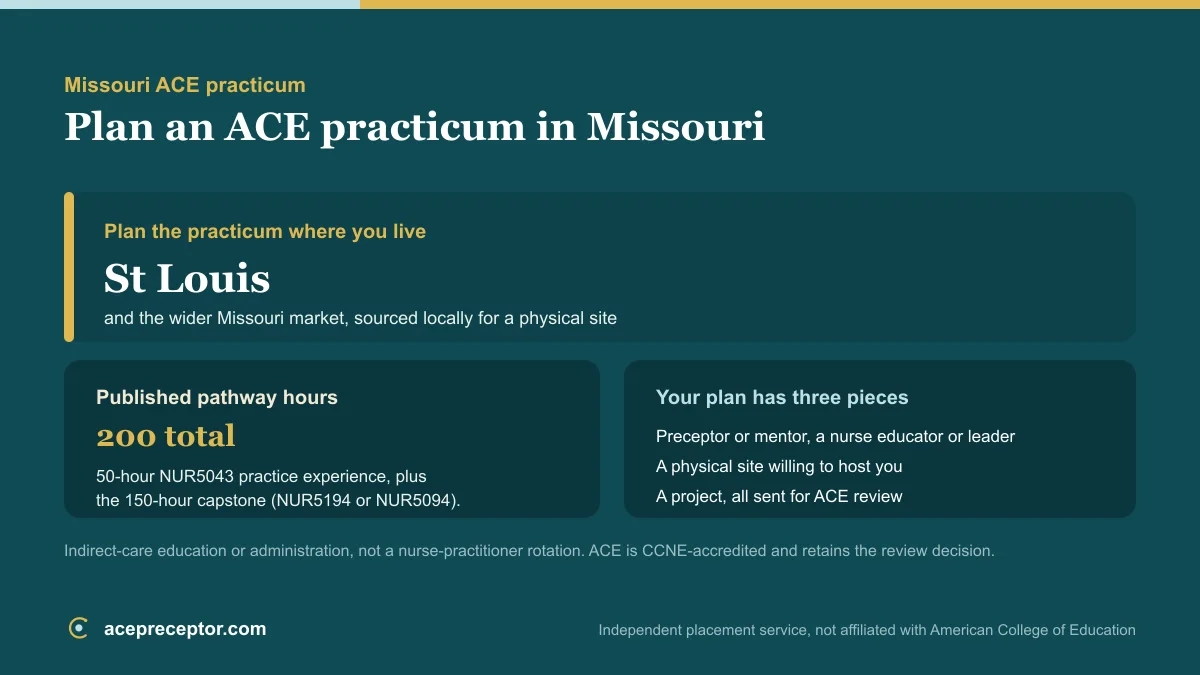 ACE MSN practicum planning in Missouri, centered on the St Louis market, with the published 200 practice hours and the preceptor, site, and project needed for ACE review
