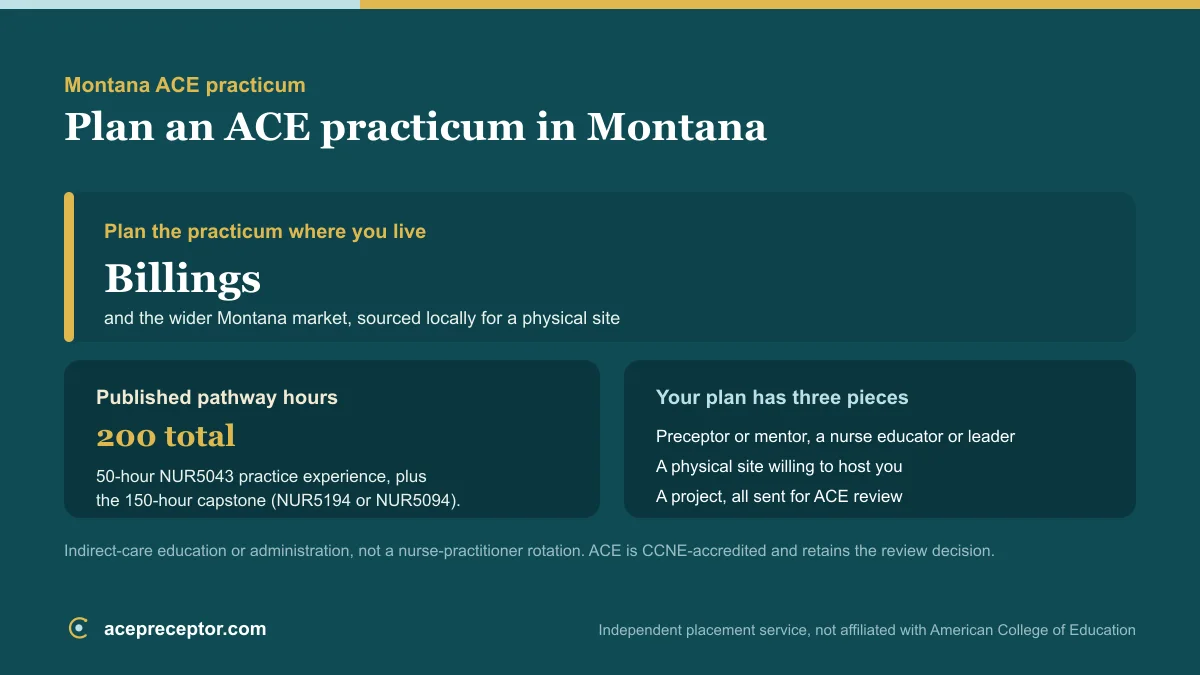 ACE MSN practicum planning in Montana, centered on the Billings market, with the published 200 practice hours and the preceptor, site, and project needed for ACE review
