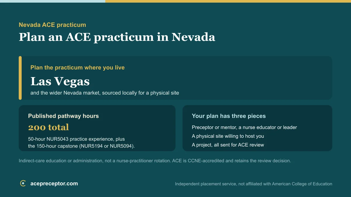 ACE MSN practicum planning in Nevada, centered on the Las Vegas market, with the published 200 practice hours and the preceptor, site, and project needed for ACE review