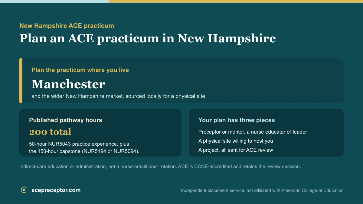 ACE MSN practicum planning in New Hampshire, centered on the Manchester market, with the published 200 practice hours and the preceptor, site, and project needed for ACE review