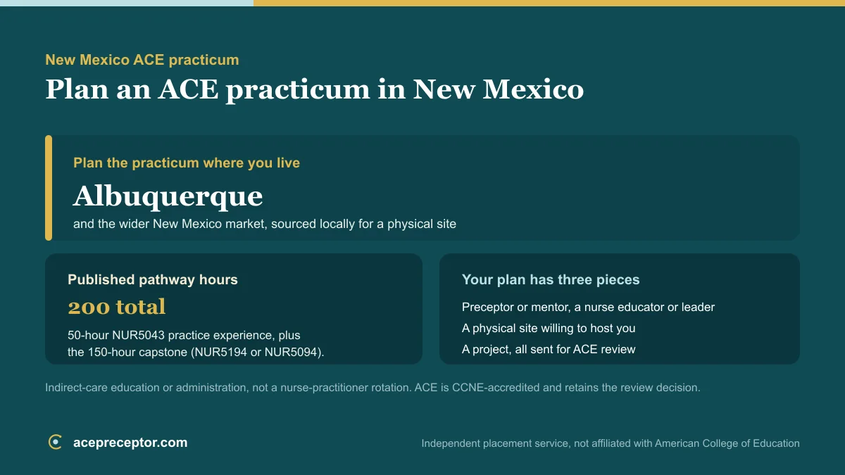 ACE MSN practicum planning in New Mexico, centered on the Albuquerque market, with the published 200 practice hours and the preceptor, site, and project needed for ACE review