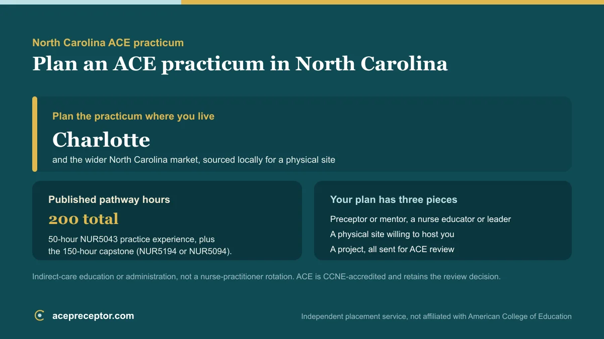 ACE MSN practicum planning in North Carolina, centered on the Charlotte market, with the published 200 practice hours and the preceptor, site, and project needed for ACE review