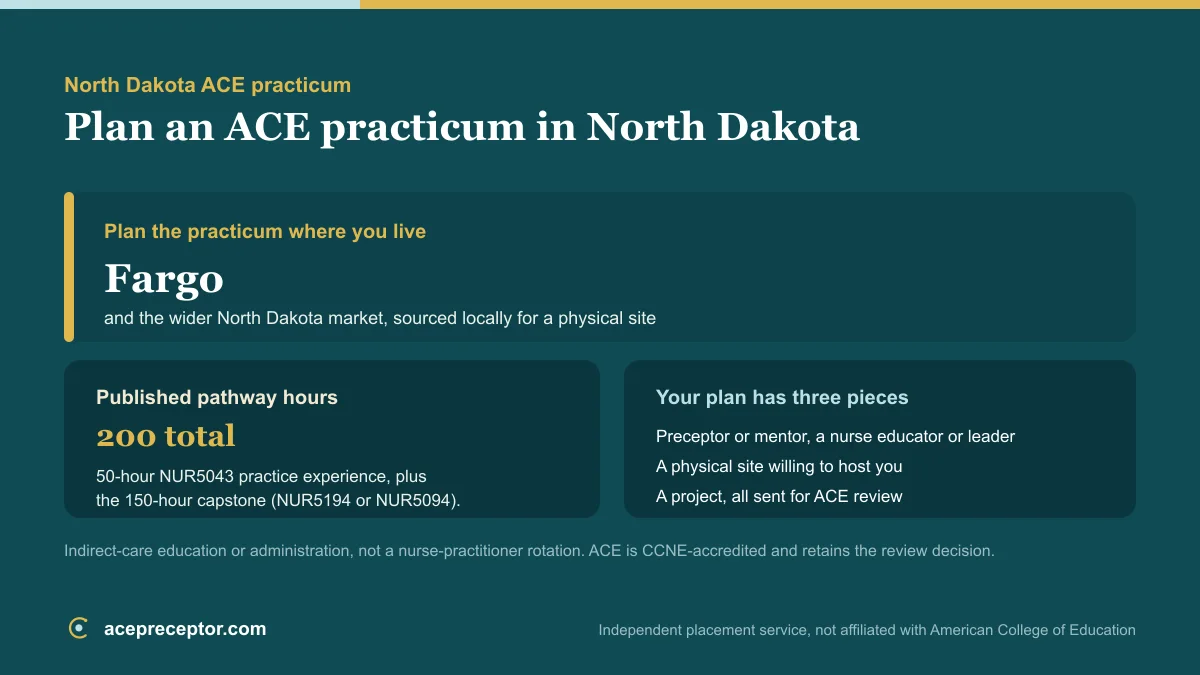 ACE MSN practicum planning in North Dakota, centered on the Fargo market, with the published 200 practice hours and the preceptor, site, and project needed for ACE review