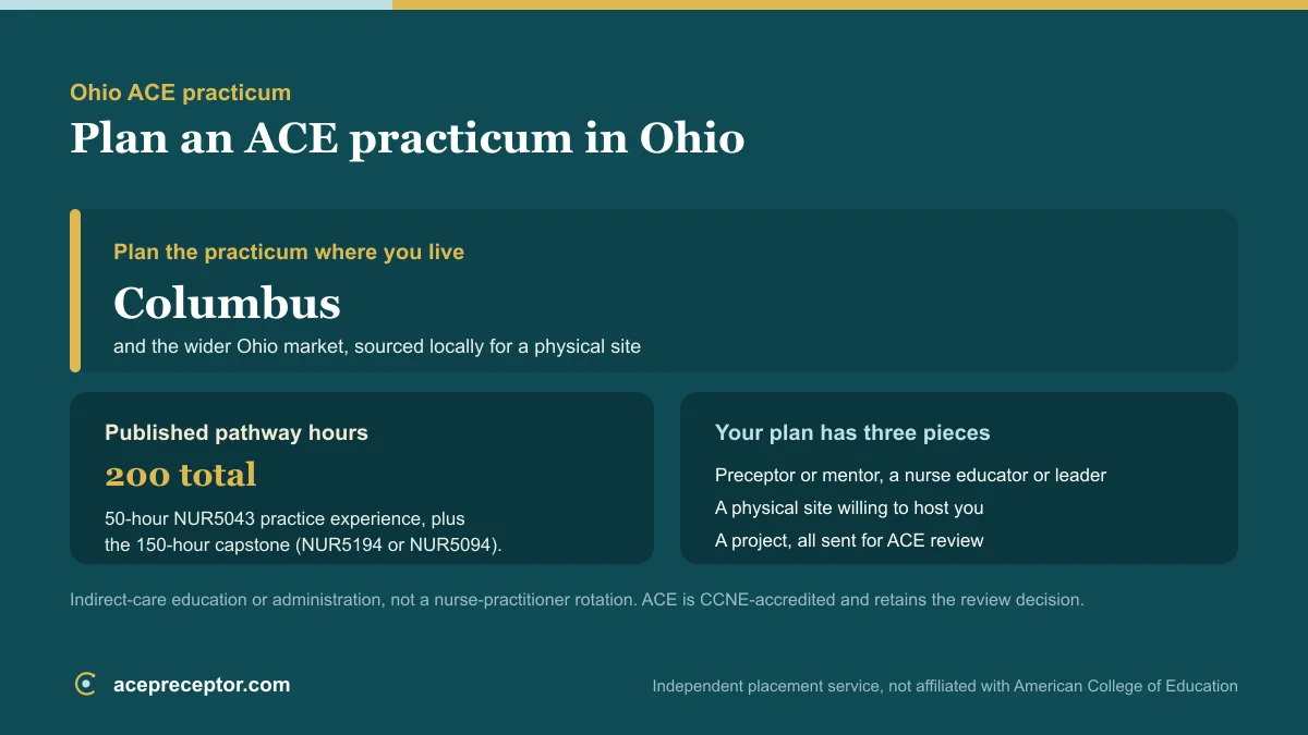 ACE MSN practicum planning in Ohio, centered on the Columbus market, with the published 200 practice hours and the preceptor, site, and project needed for ACE review