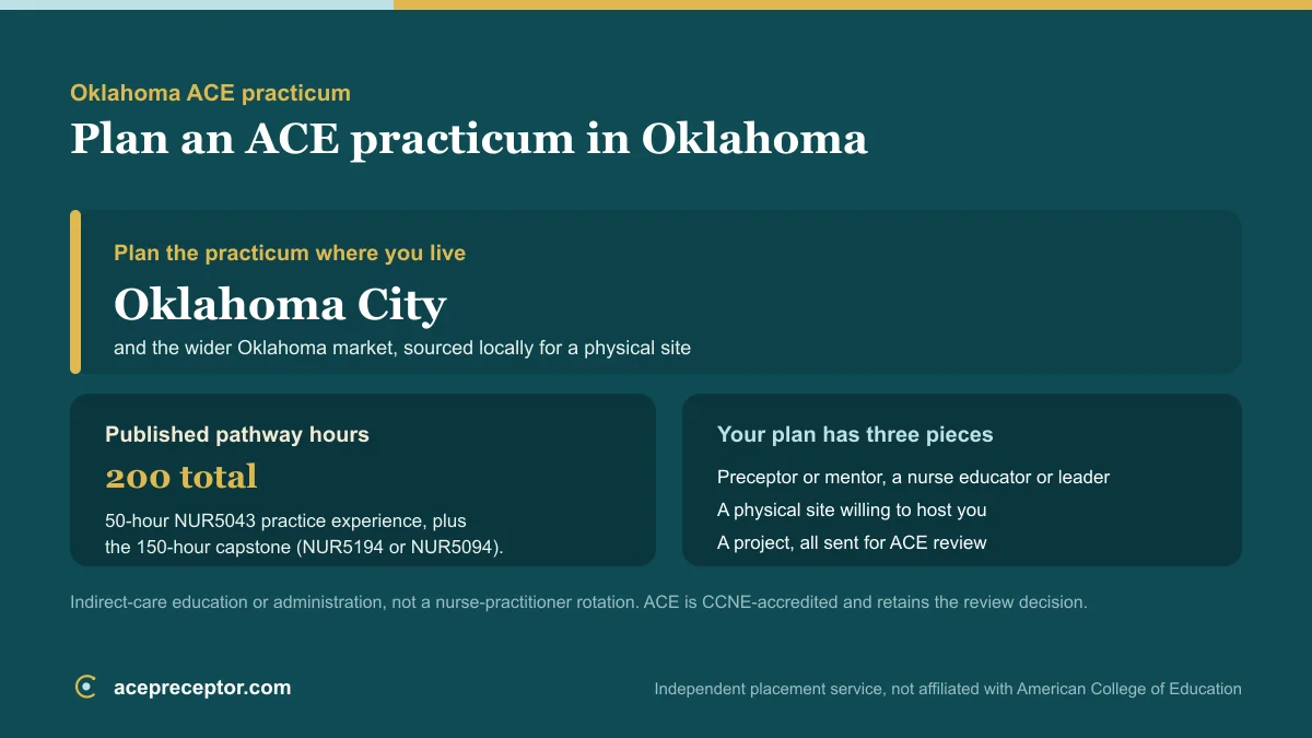 ACE MSN practicum planning in Oklahoma, centered on the Oklahoma City market, with the published 200 practice hours and the preceptor, site, and project needed for ACE review