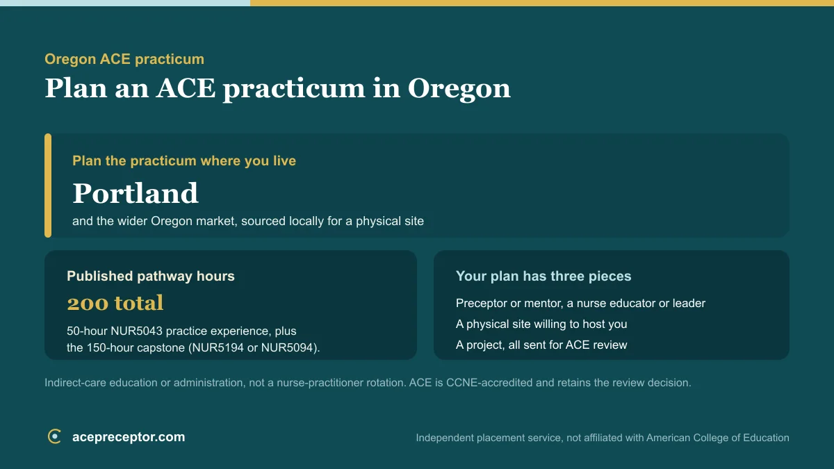 ACE MSN practicum planning in Oregon, centered on the Portland market, with the published 200 practice hours and the preceptor, site, and project needed for ACE review