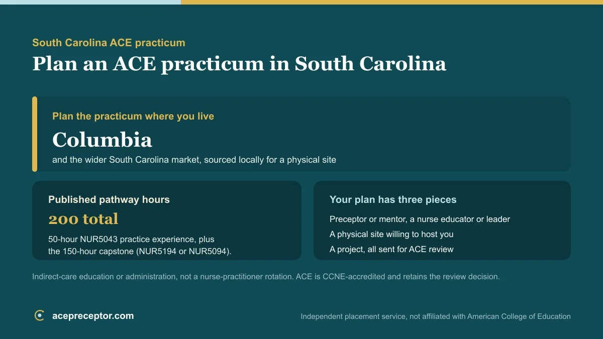 ACE MSN practicum planning in South Carolina, centered on the Columbia market, with the published 200 practice hours and the preceptor, site, and project needed for ACE review