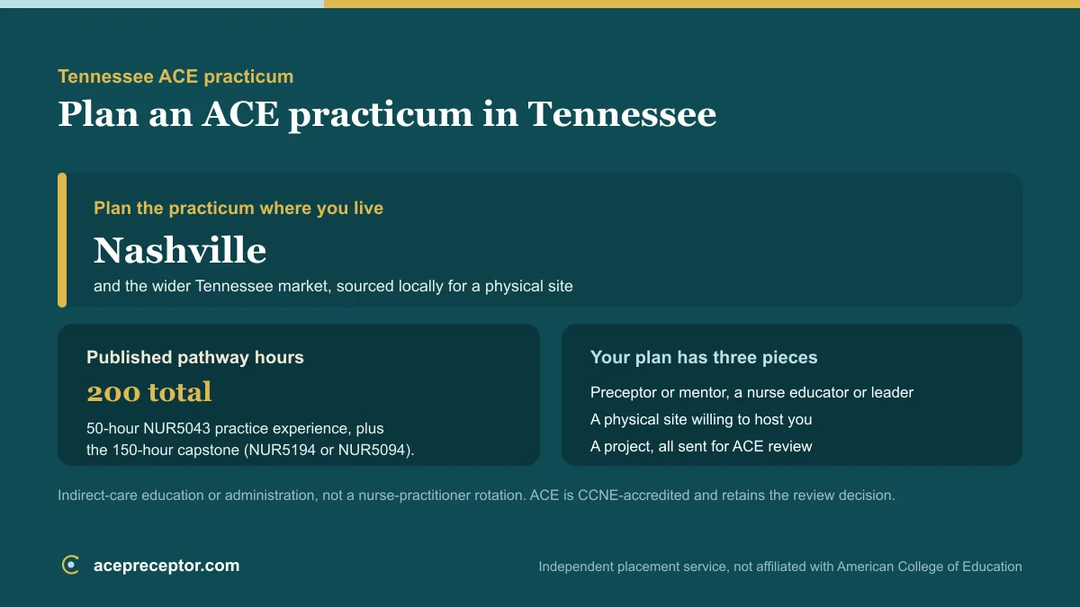 ACE MSN practicum planning in Tennessee, centered on the Nashville market, with the published 200 practice hours and the preceptor, site, and project needed for ACE review