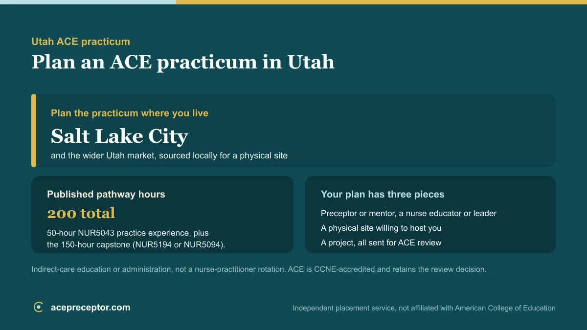 ACE MSN practicum planning in Utah, centered on the Salt Lake City market, with the published 200 practice hours and the preceptor, site, and project needed for ACE review