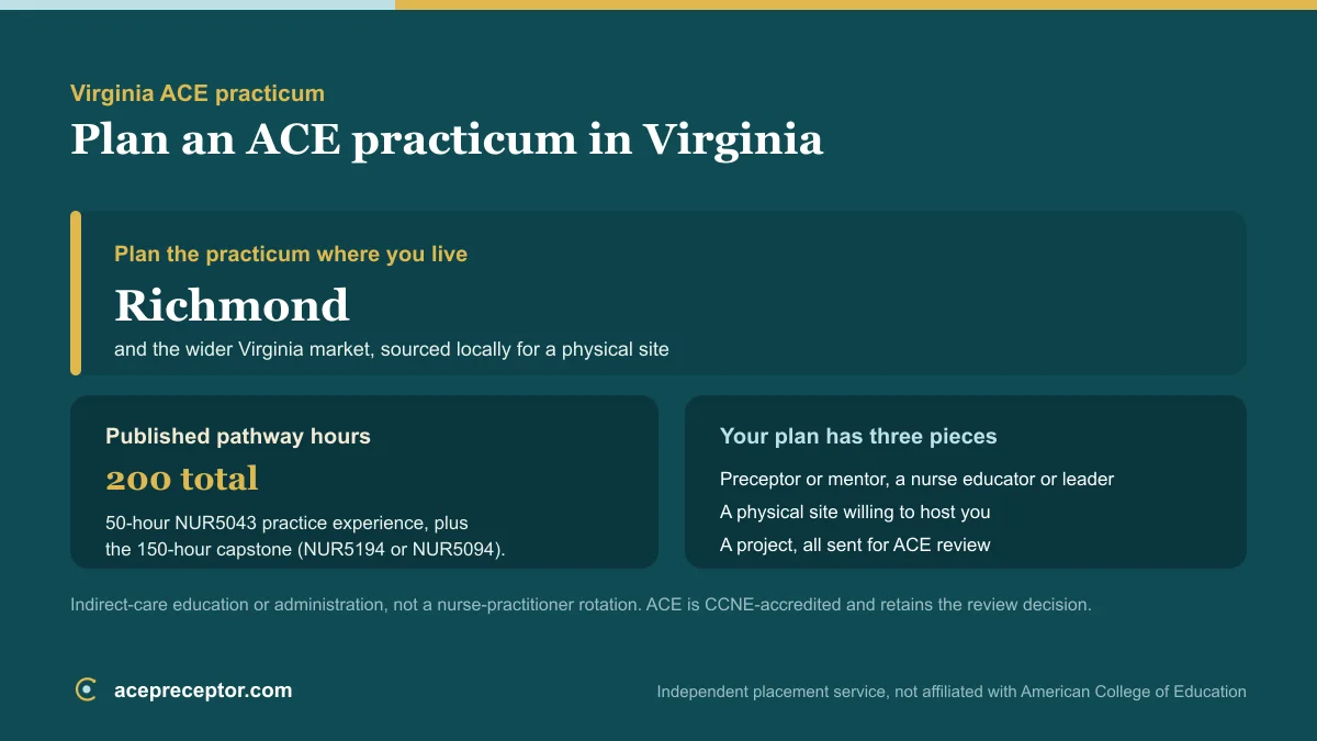 ACE MSN practicum planning in Virginia, centered on the Richmond market, with the published 200 practice hours and the preceptor, site, and project needed for ACE review