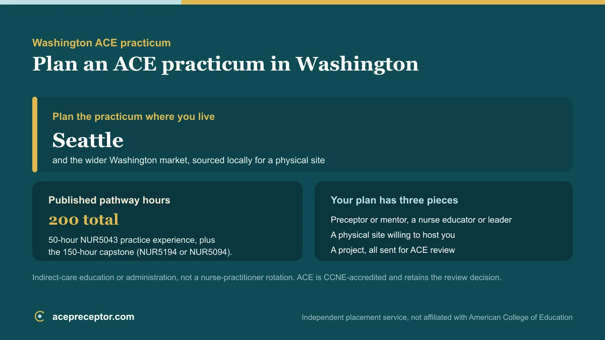 ACE MSN practicum planning in Washington, centered on the Seattle market, with the published 200 practice hours and the preceptor, site, and project needed for ACE review