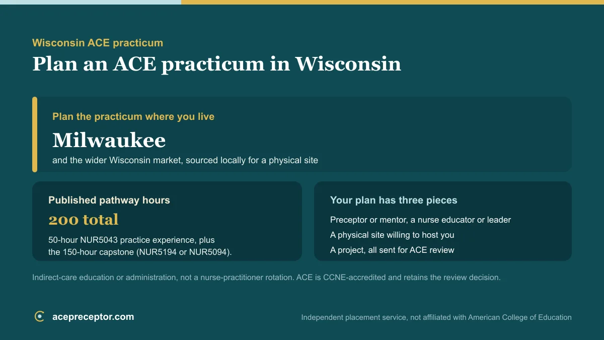 ACE MSN practicum planning in Wisconsin, centered on the Milwaukee market, with the published 200 practice hours and the preceptor, site, and project needed for ACE review