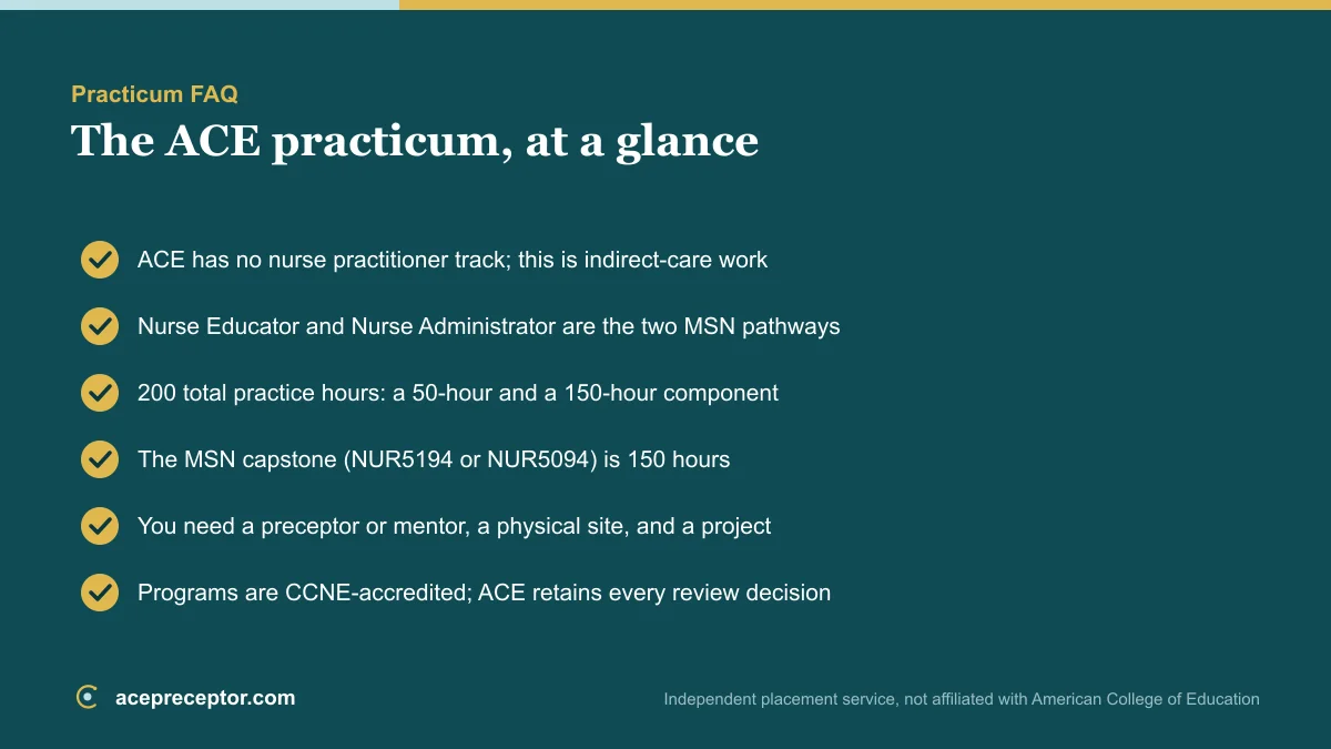 Checklist of ACE practicum essentials: no NP track, the Nurse Educator and Nurse Administrator pathways, 200 total hours, the 150-hour capstone, and CCNE accreditation