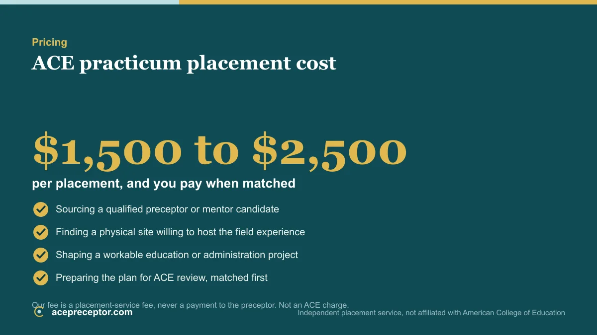 Cost card showing ACE practicum placement support at $1,500 to $2,500 per placement, paid when matched, covering preceptor, site, and project sourcing for ACE review